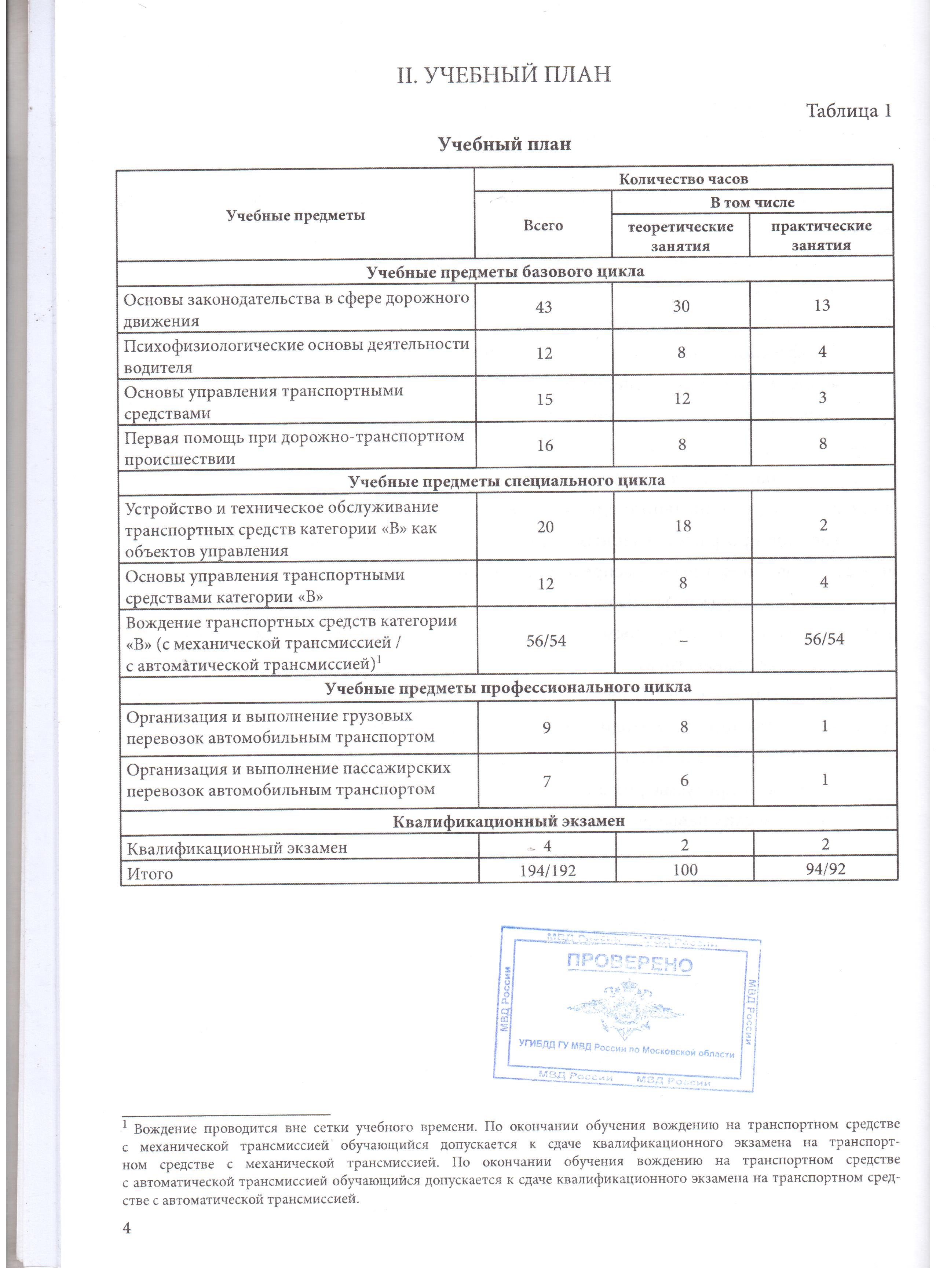 Сведения об образовательной организации ⋆ Автошкола 